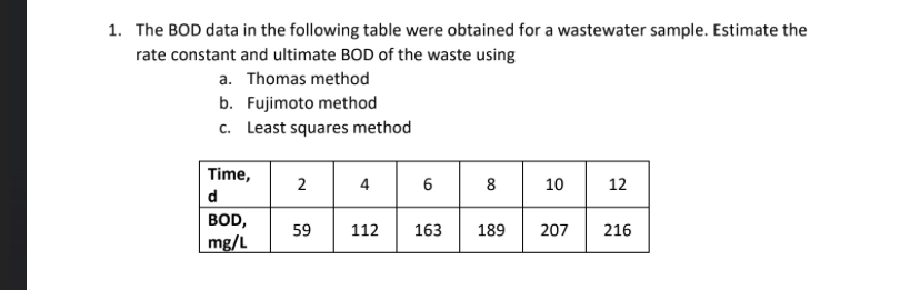 The BOD data in the following table were obtained