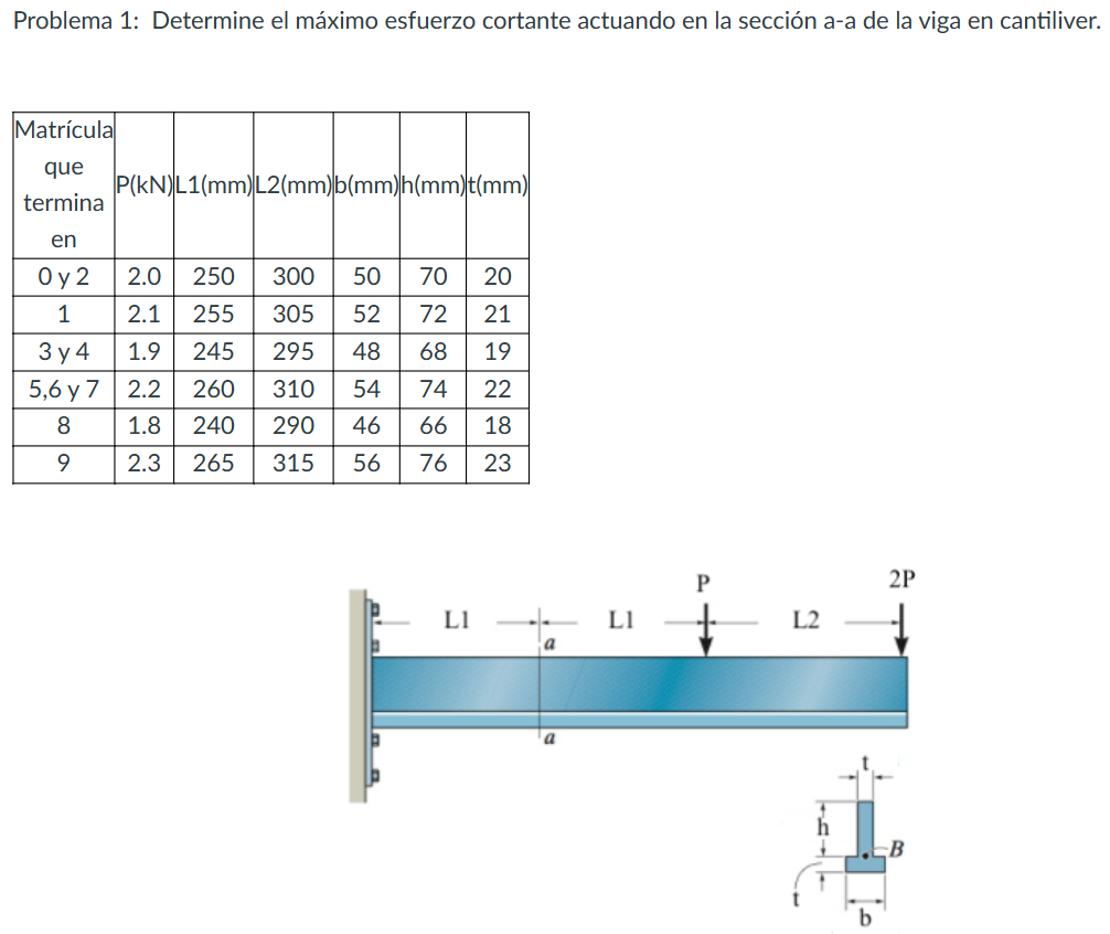 Problema 1 : Determine el m ximo esfuerzo