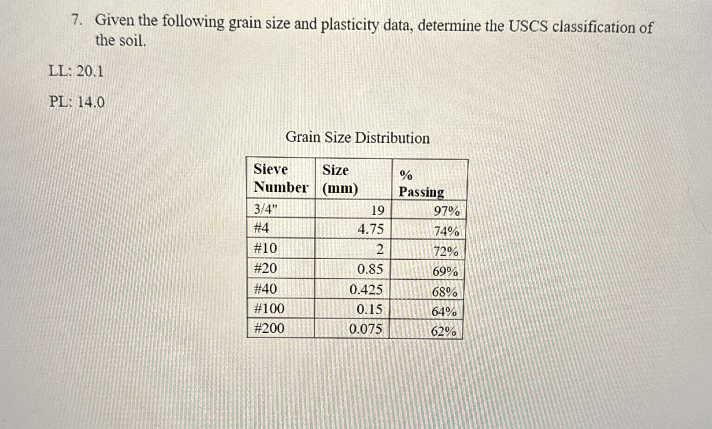 Given the following grain size and plasticity