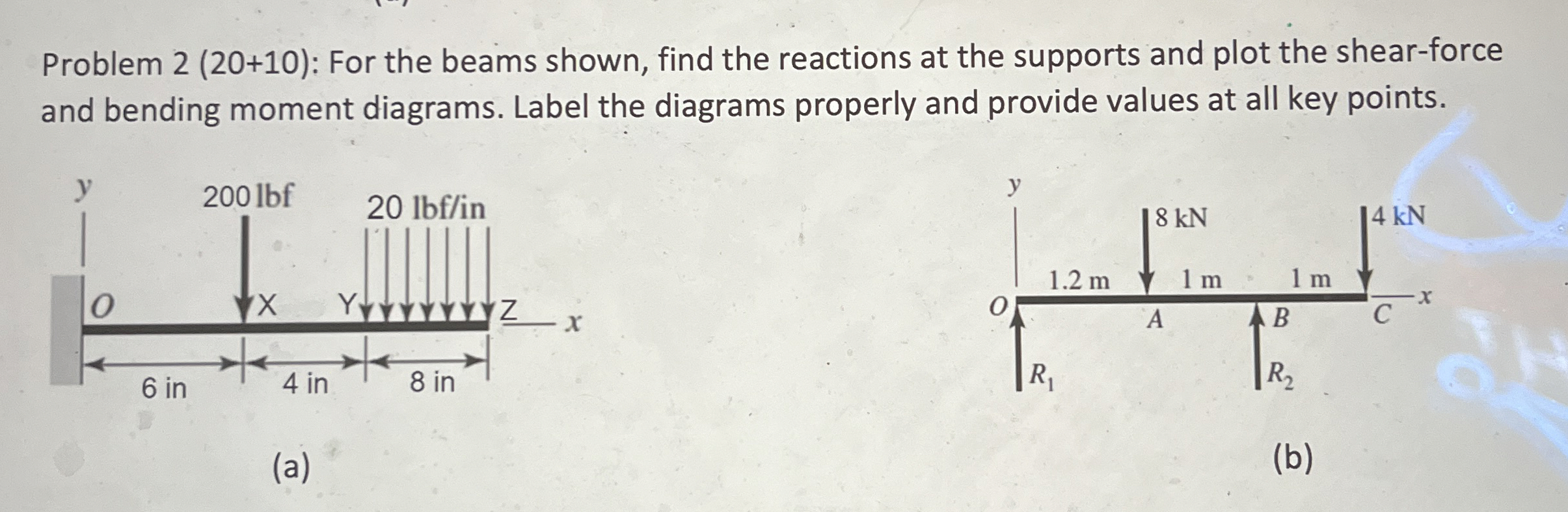 Problem 2 ( 2 0 + 1 0 ) : For the beams shown,