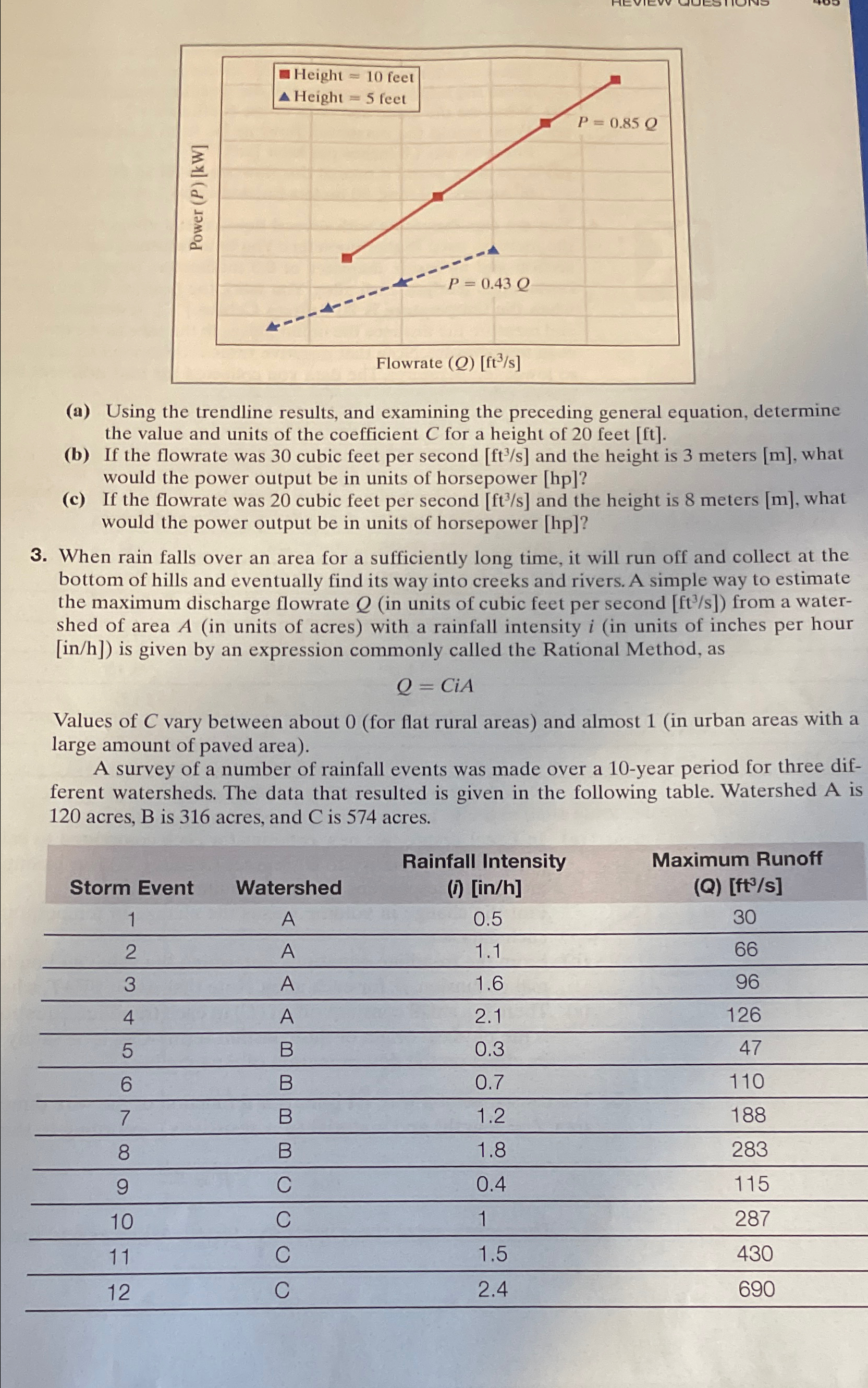 Steps for graphing this in Excel. I DO NOT need