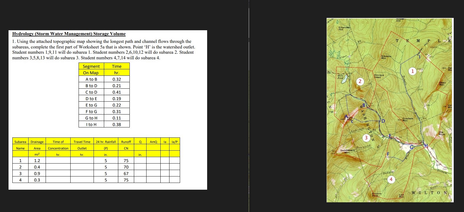 Hydrology ( Storm Water Management ) Storage