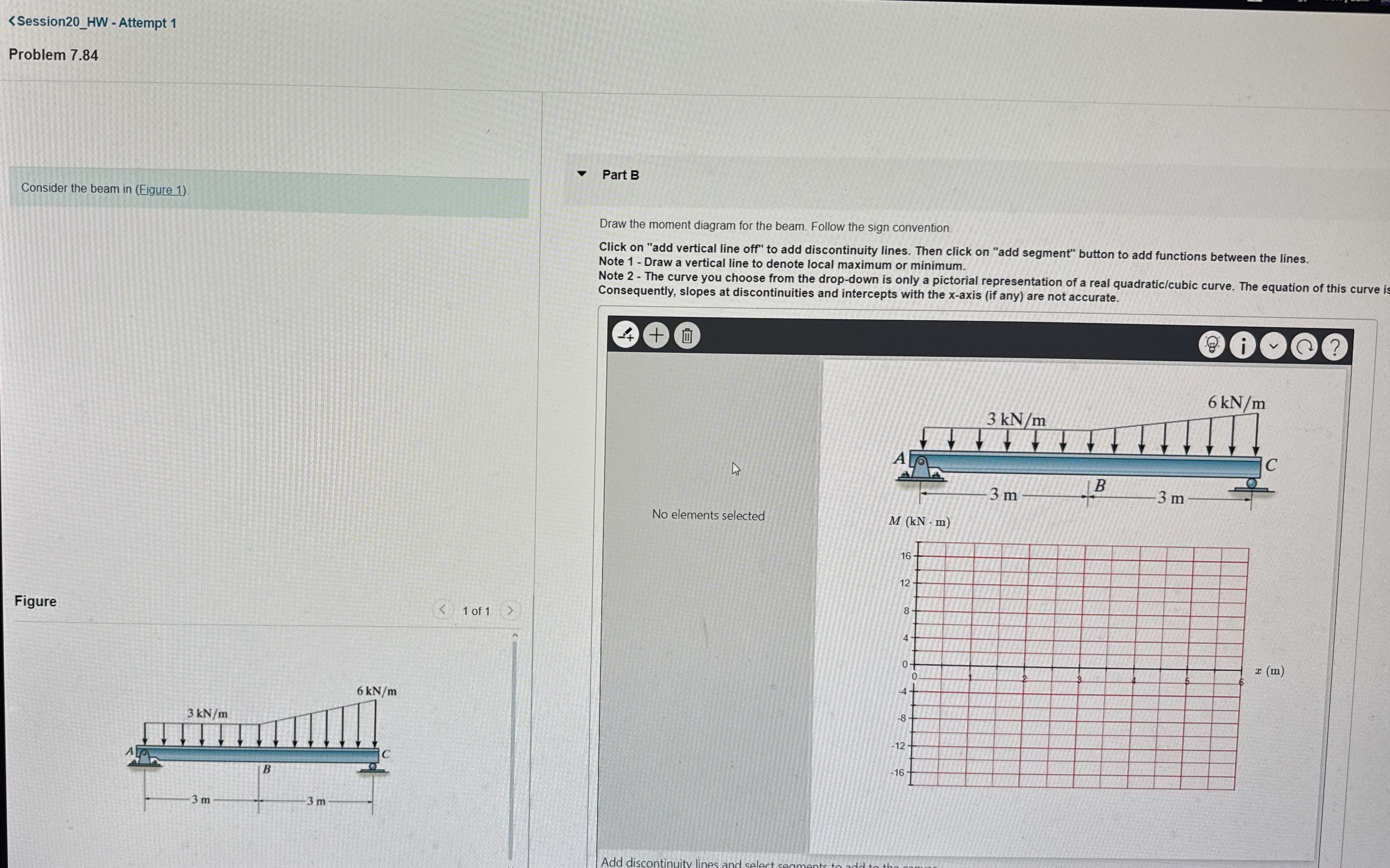 Solve for thr moment diagram and the shear force