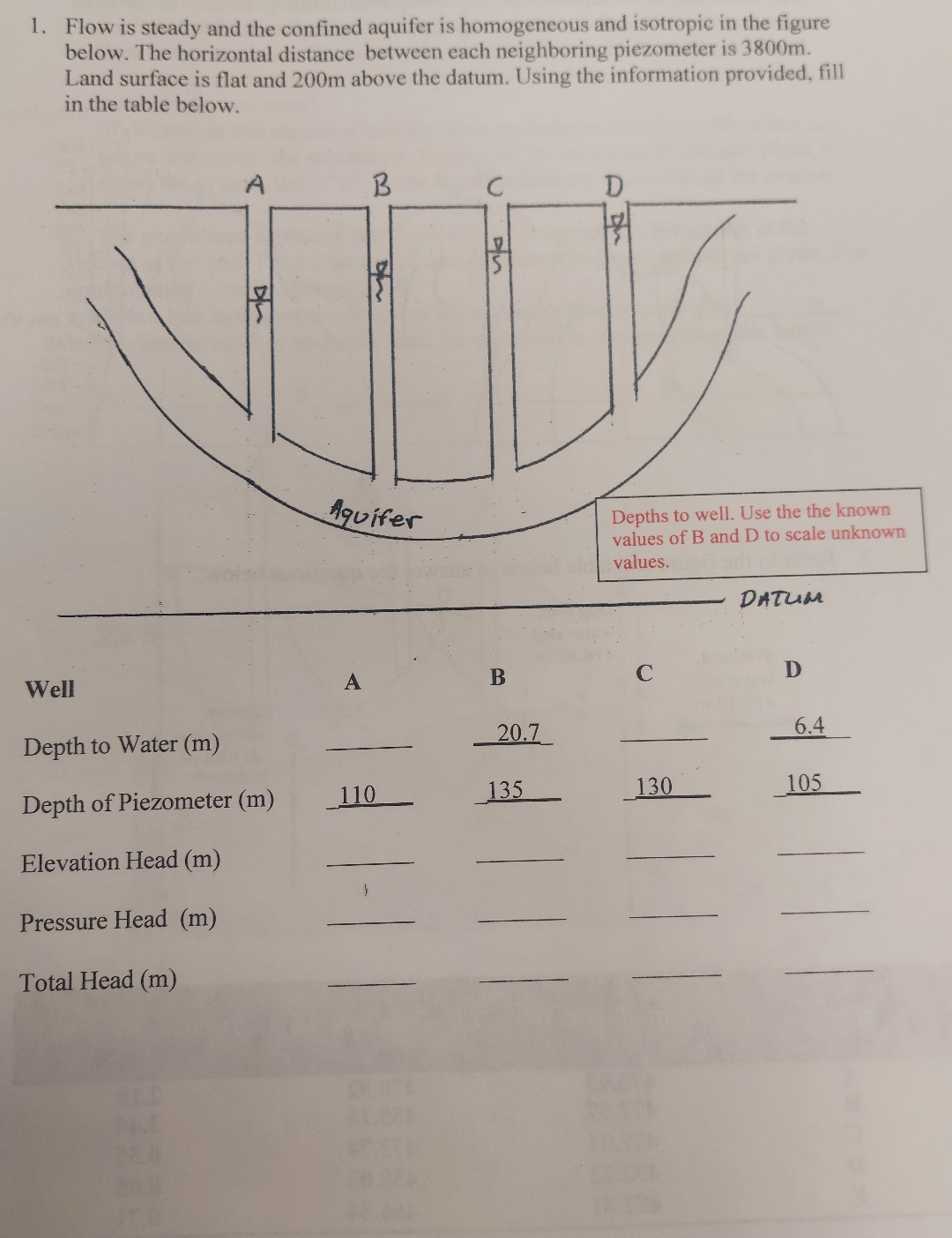 Flow is steady and the confined aquifer is