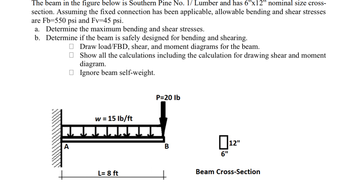The beam in the figure below is Southern Pine No