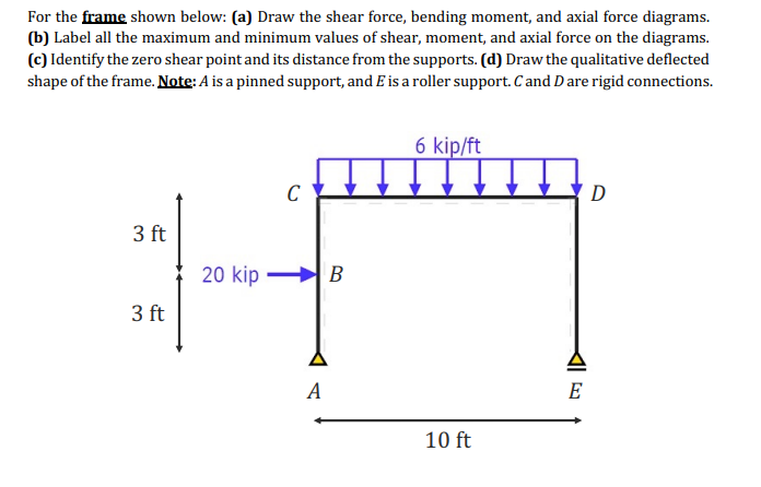 For the frame shown below: ( a ) Draw the shear