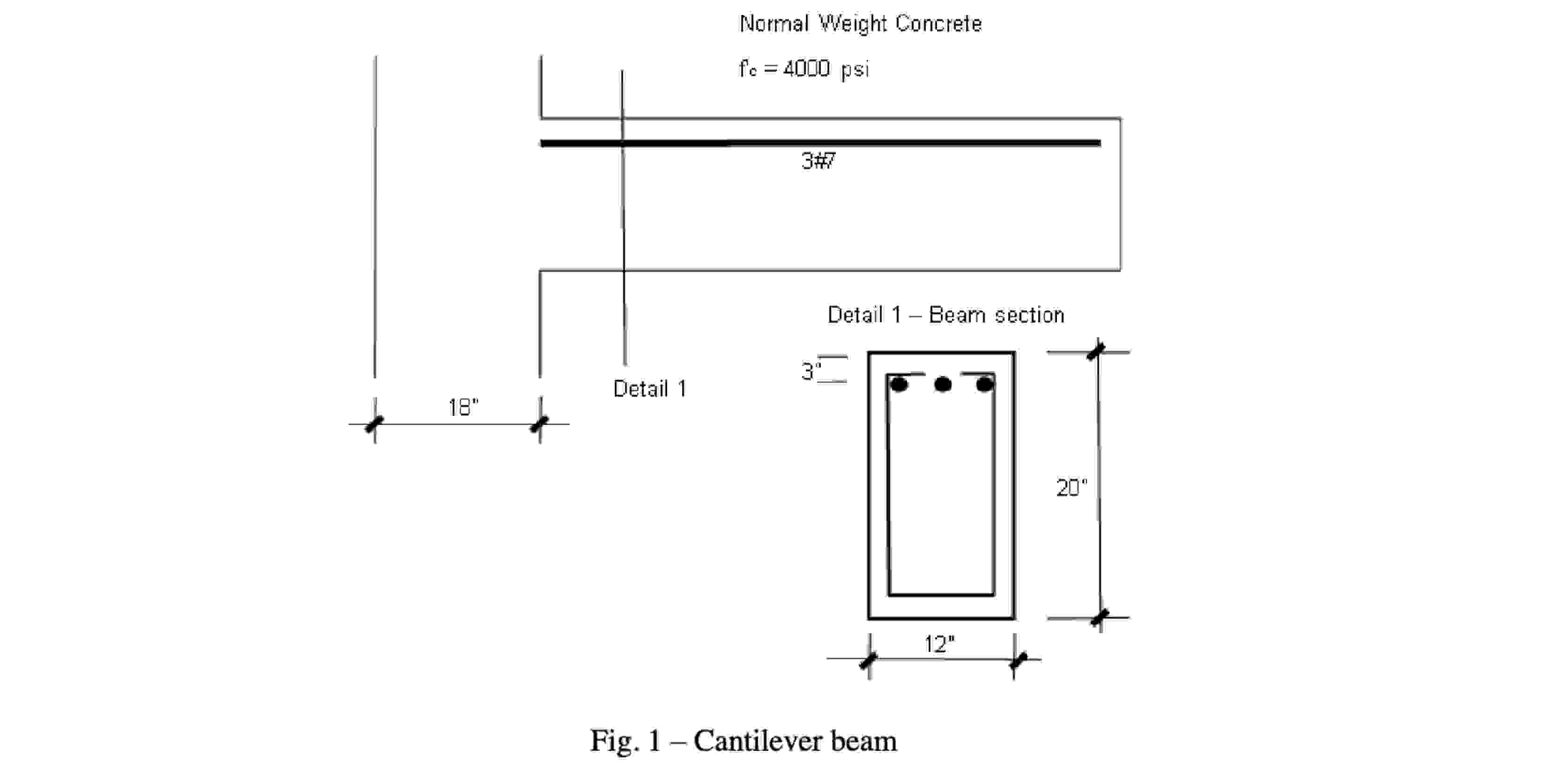For the cantilever beam shown Figure 1 below ( 2