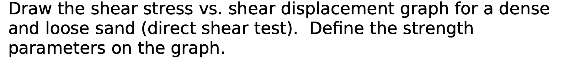 Draw the shear stress vs . shear displacement