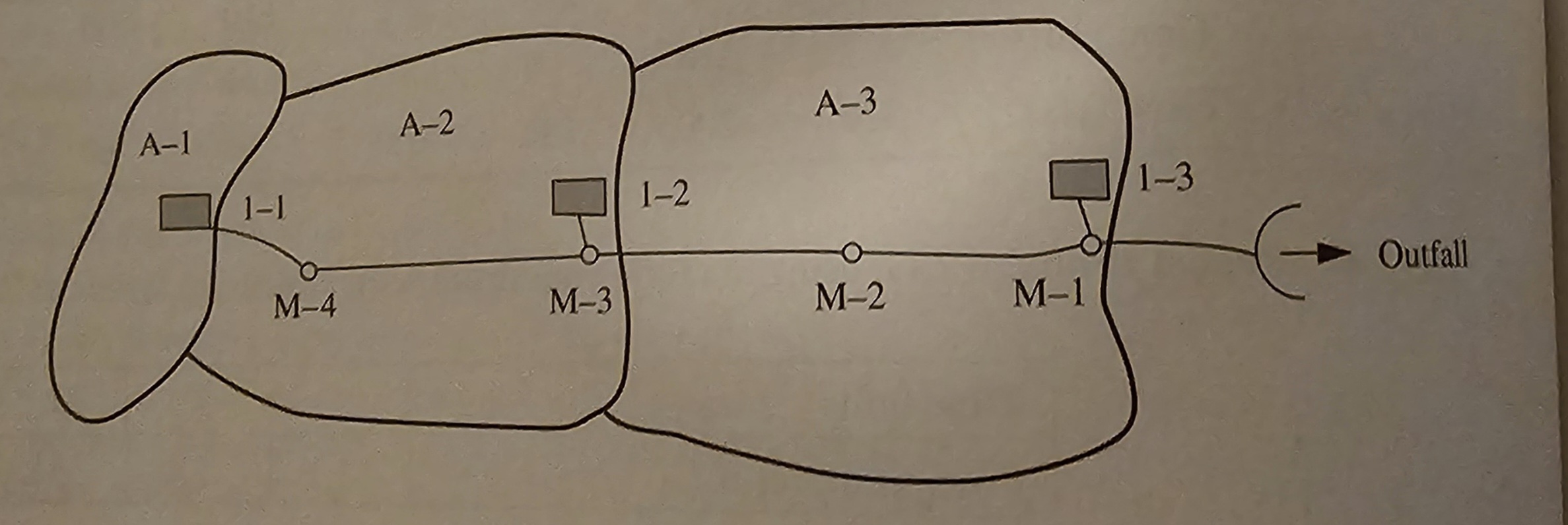 Compute by the rational method, the design flows