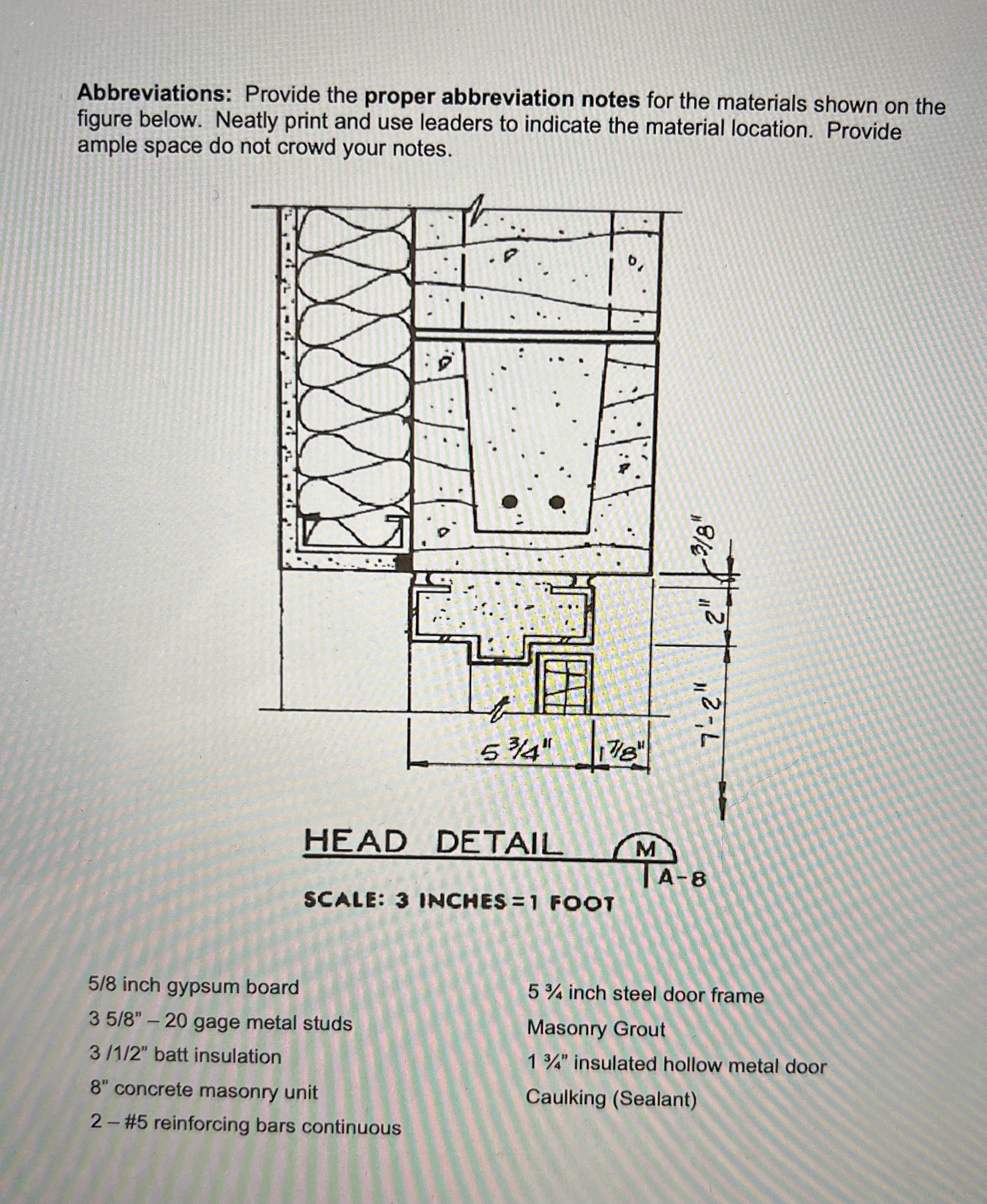 Abbreviations: Provide the proper abbreviation