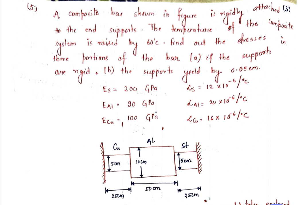 A composite bar shown in figure is rigidly