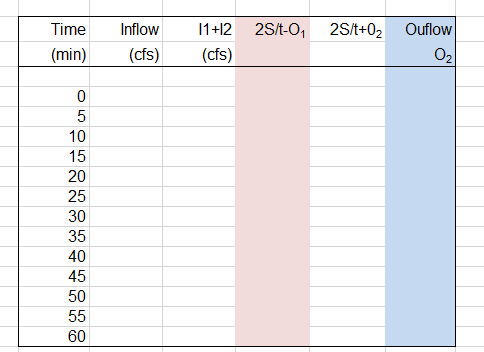 Using the data listed below, compute an inflow