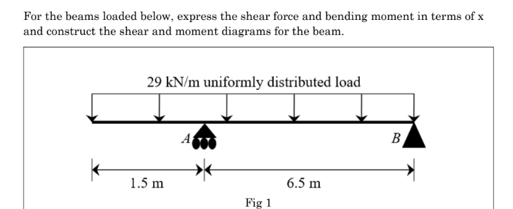 For the beams loaded below, express the shear