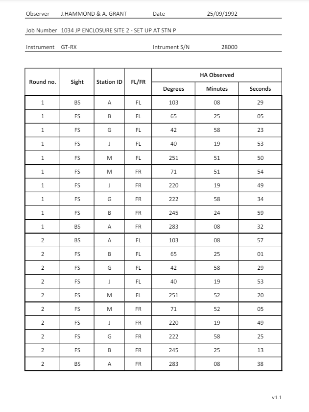 Based on the provided horizontal angle data: 1 .