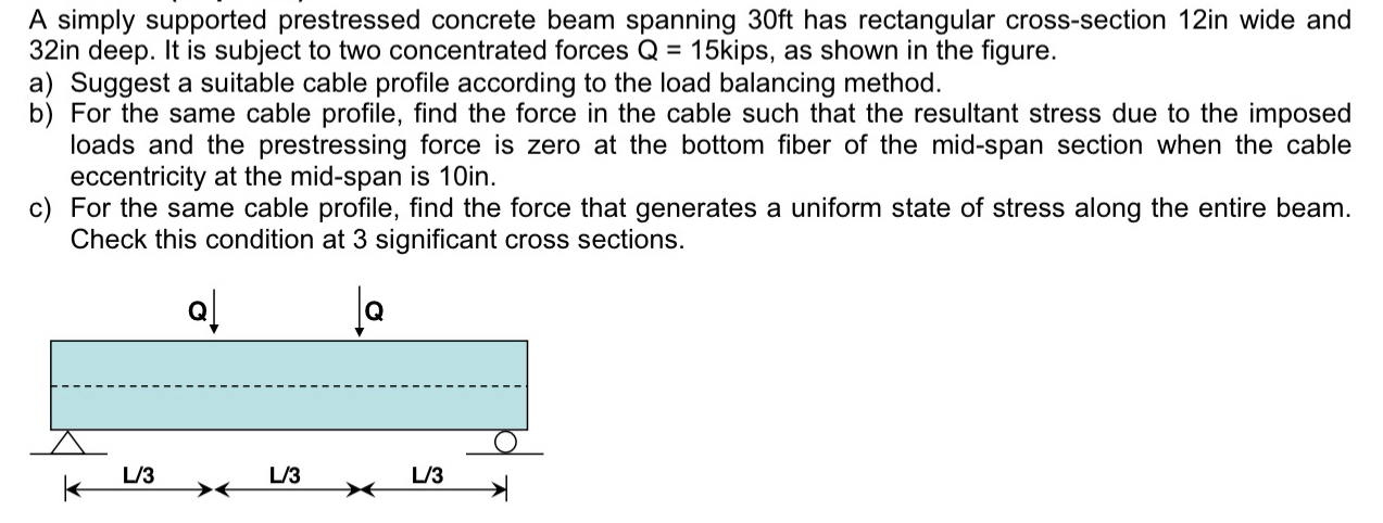A simply supported prestressed concrete beam