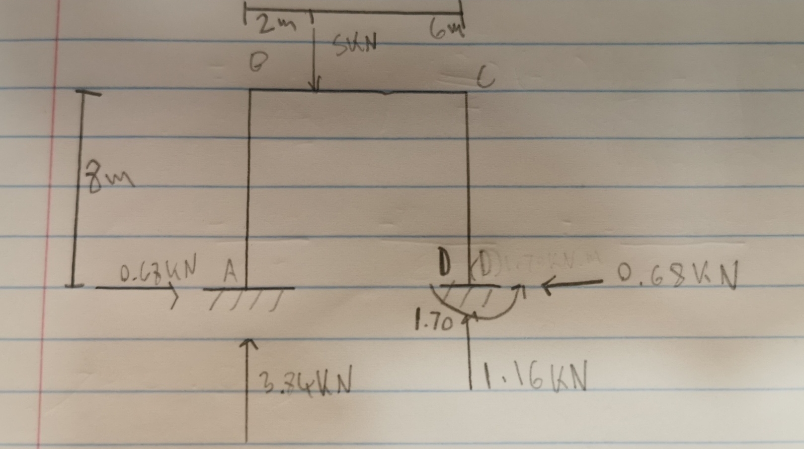 how do you calculate moment at A and show working