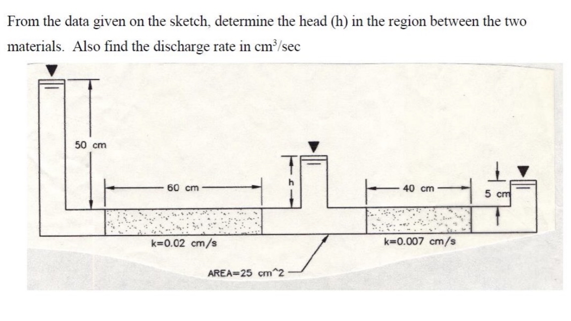 From the data given on the sketch, determine the