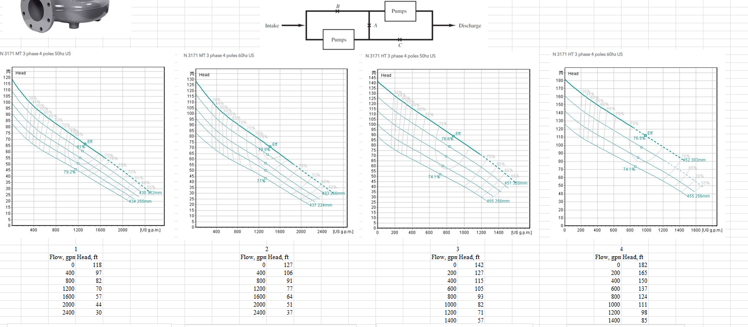 Scenario: The Theed Wastewater Treatment Facility