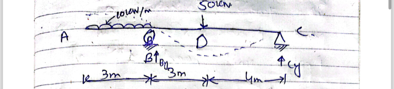 Deterimine the displacement of point A the slope