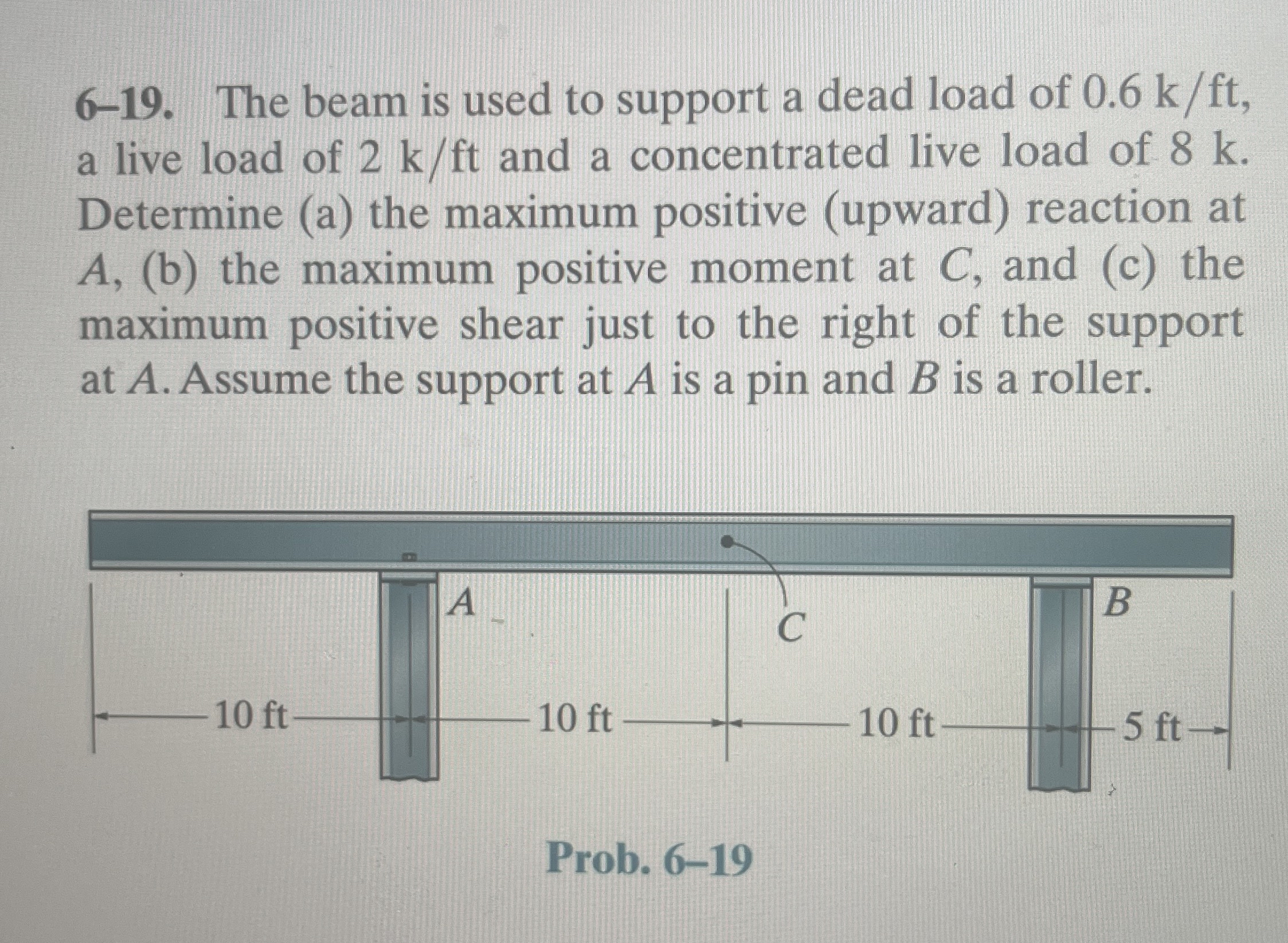 6 - 1 9 . The beam is used to support a dead load