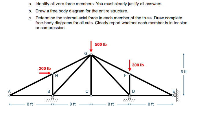 a . Identify all zero force members. You must
