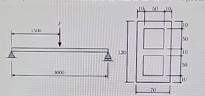 A simply supported beam is loaded by a