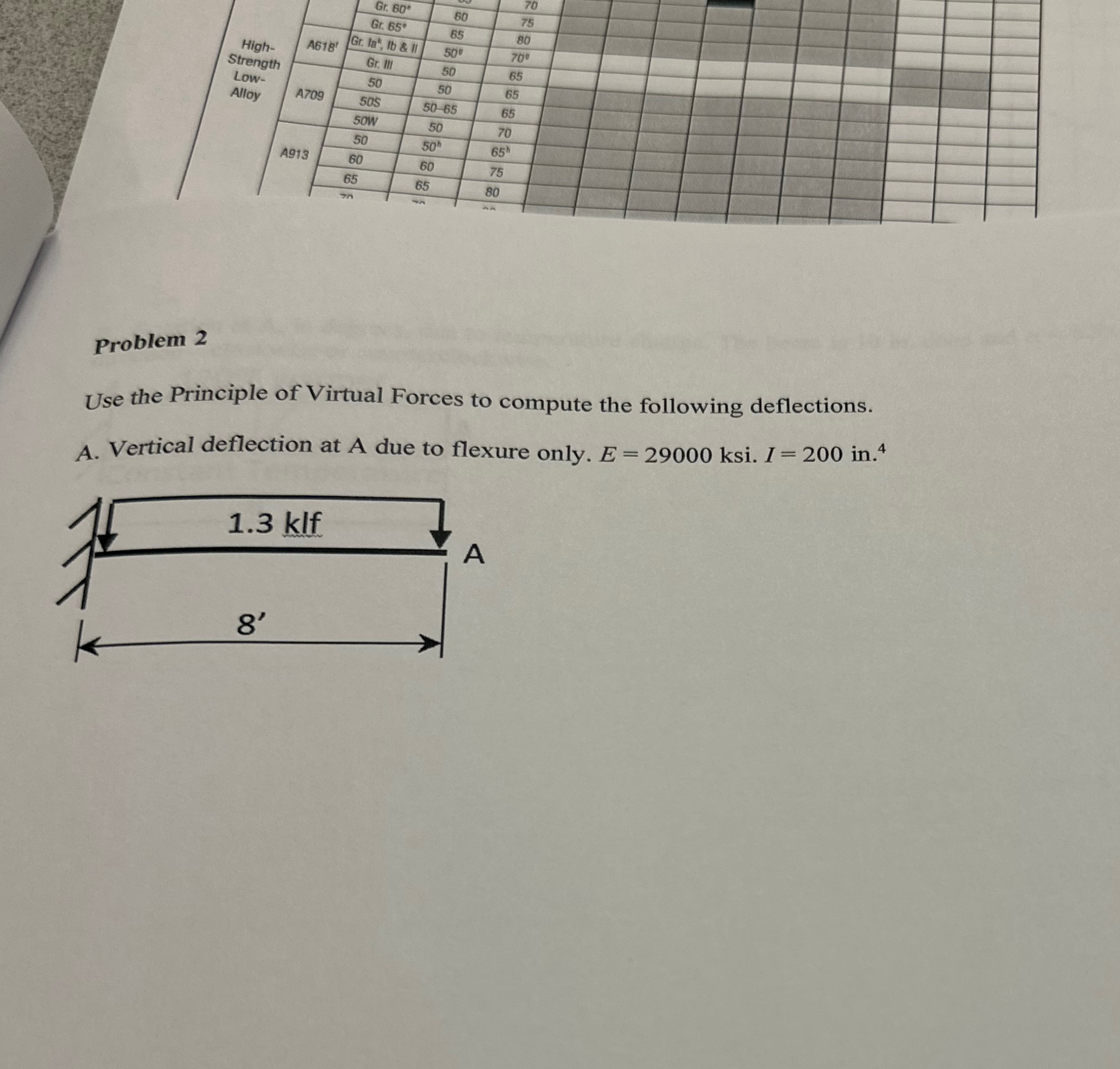 Problem 2 Use the Principle of Virtual Forces to
