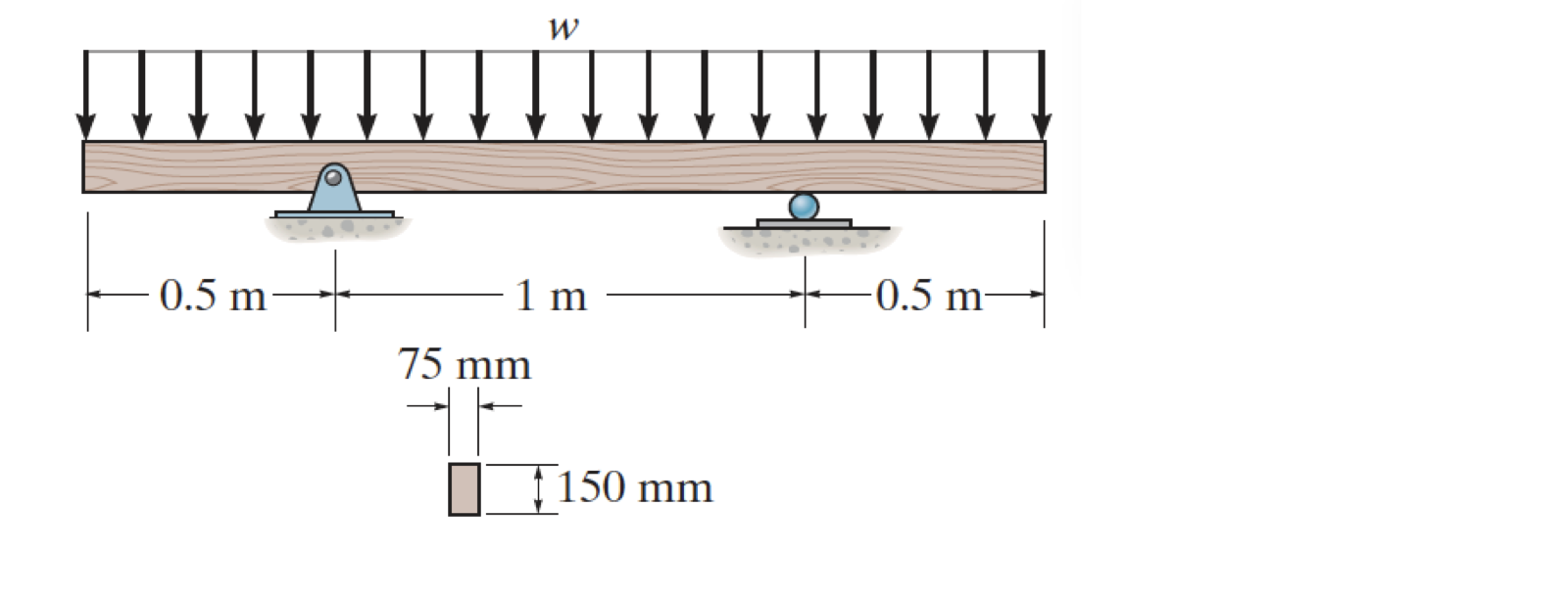 Calculate and draw shear and moment diagrams for