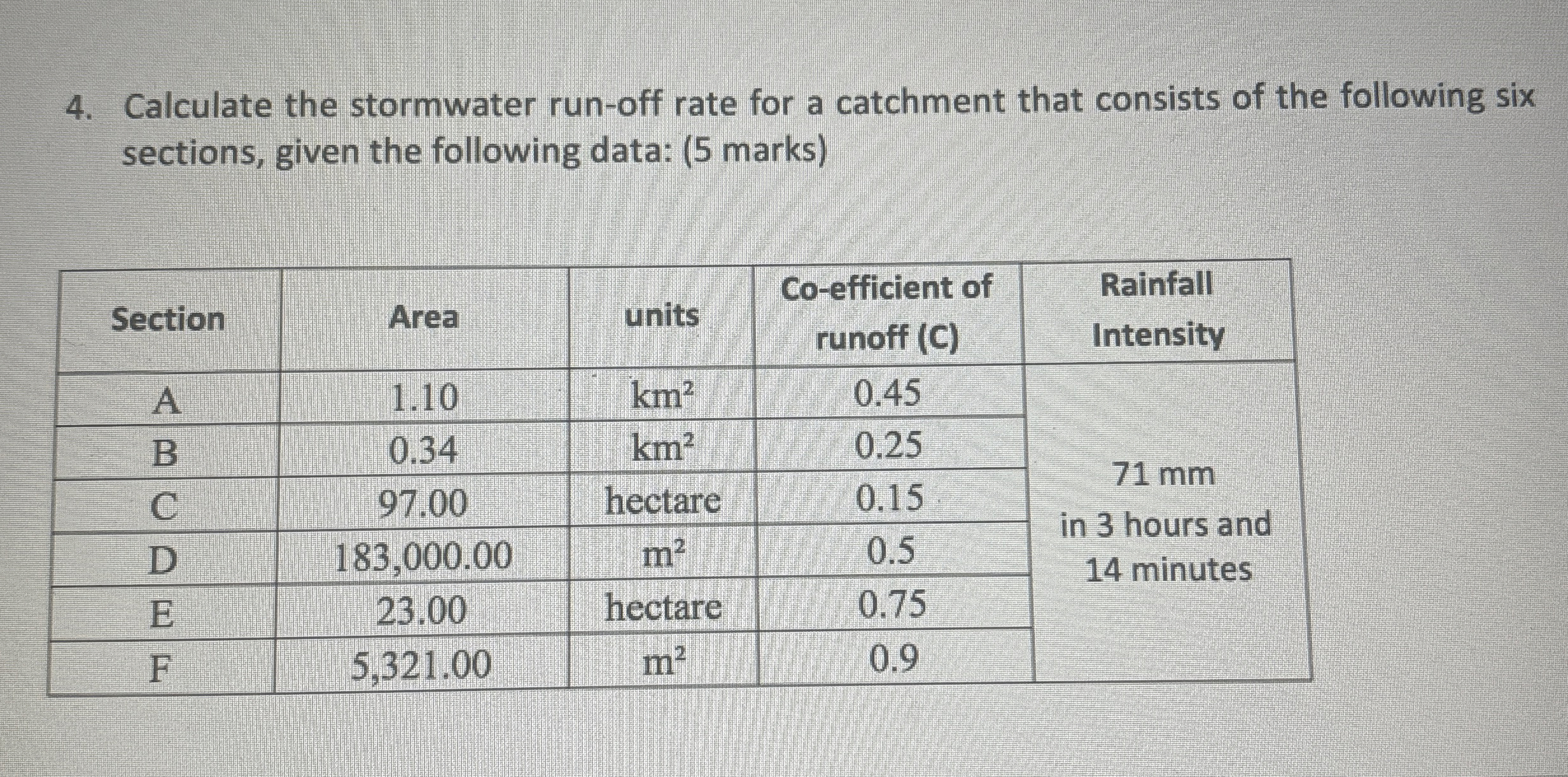 Calculate the stormwater run - off rate for a