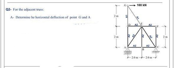 Q 2 - For the adjacent truss: A . Determine he
