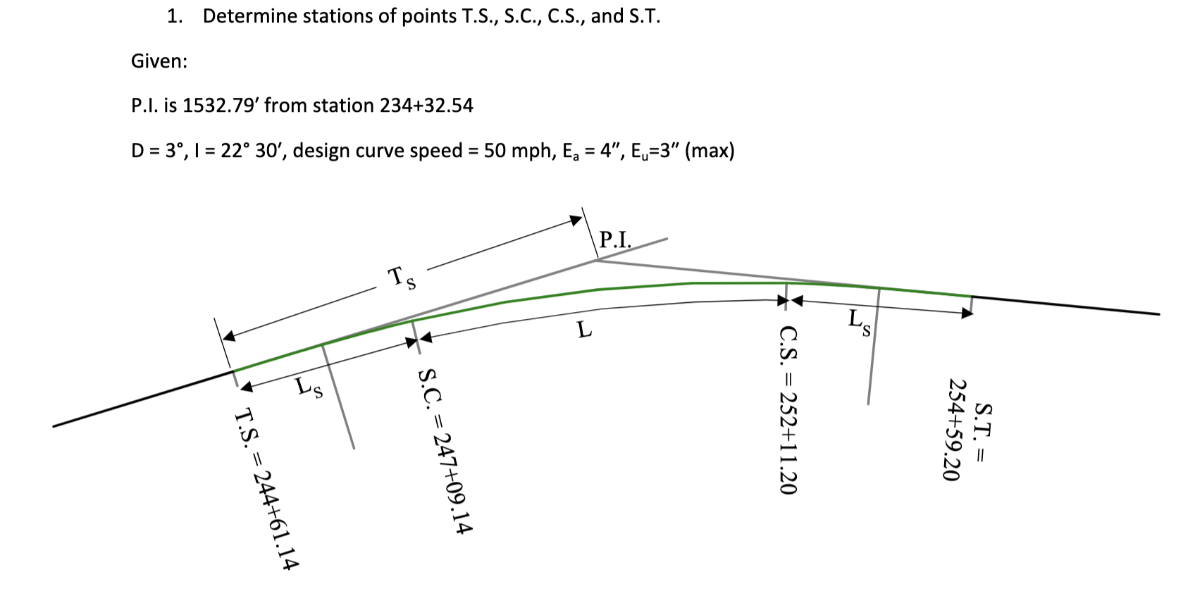 Determine stations of points T . S . , S . C . ,