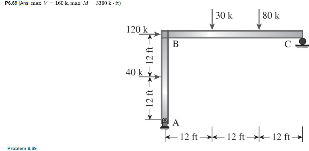 For Problems 6 . 6 6 through 6 . 7 9 , draw the