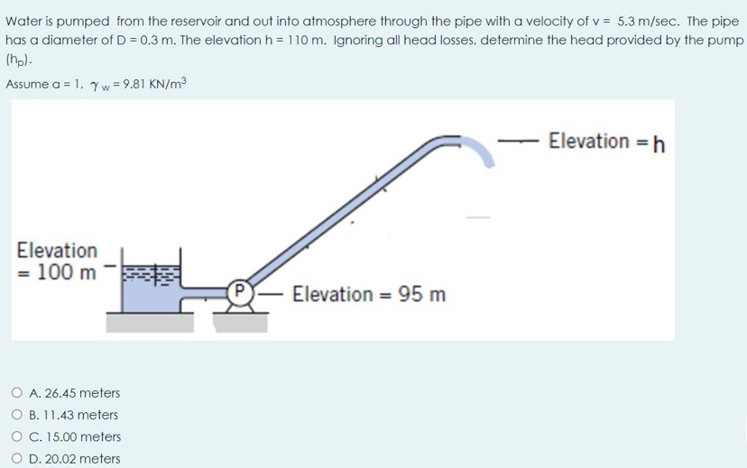 Water is pumped from the reservoir and out into