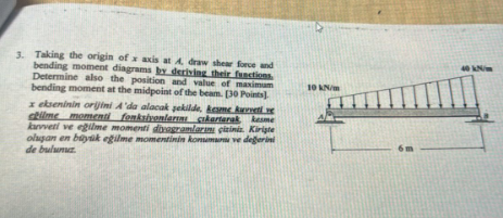 Taking the origin of x axis at A , draw shew