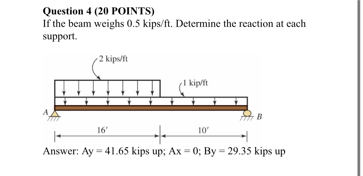 Question 4 ( 2 0 POINTS ) If the beam weighs 0 .