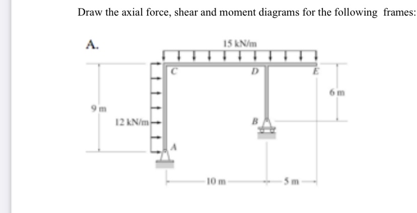 Draw the axial force, shear and moment diagrams