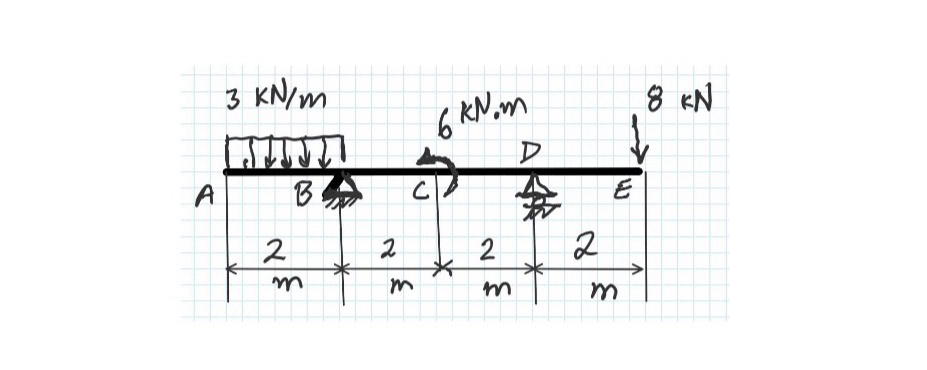 Please help me with finding the shesr and moment