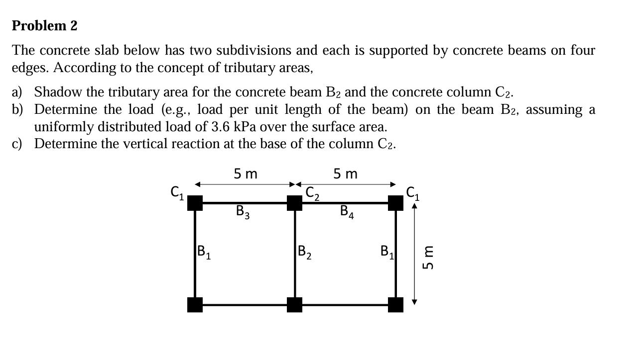 Problem 2 The concrete slab below has two