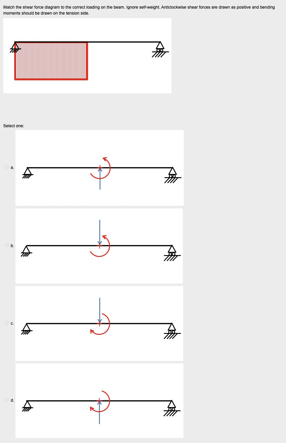 Match the shear force diagram to the correct