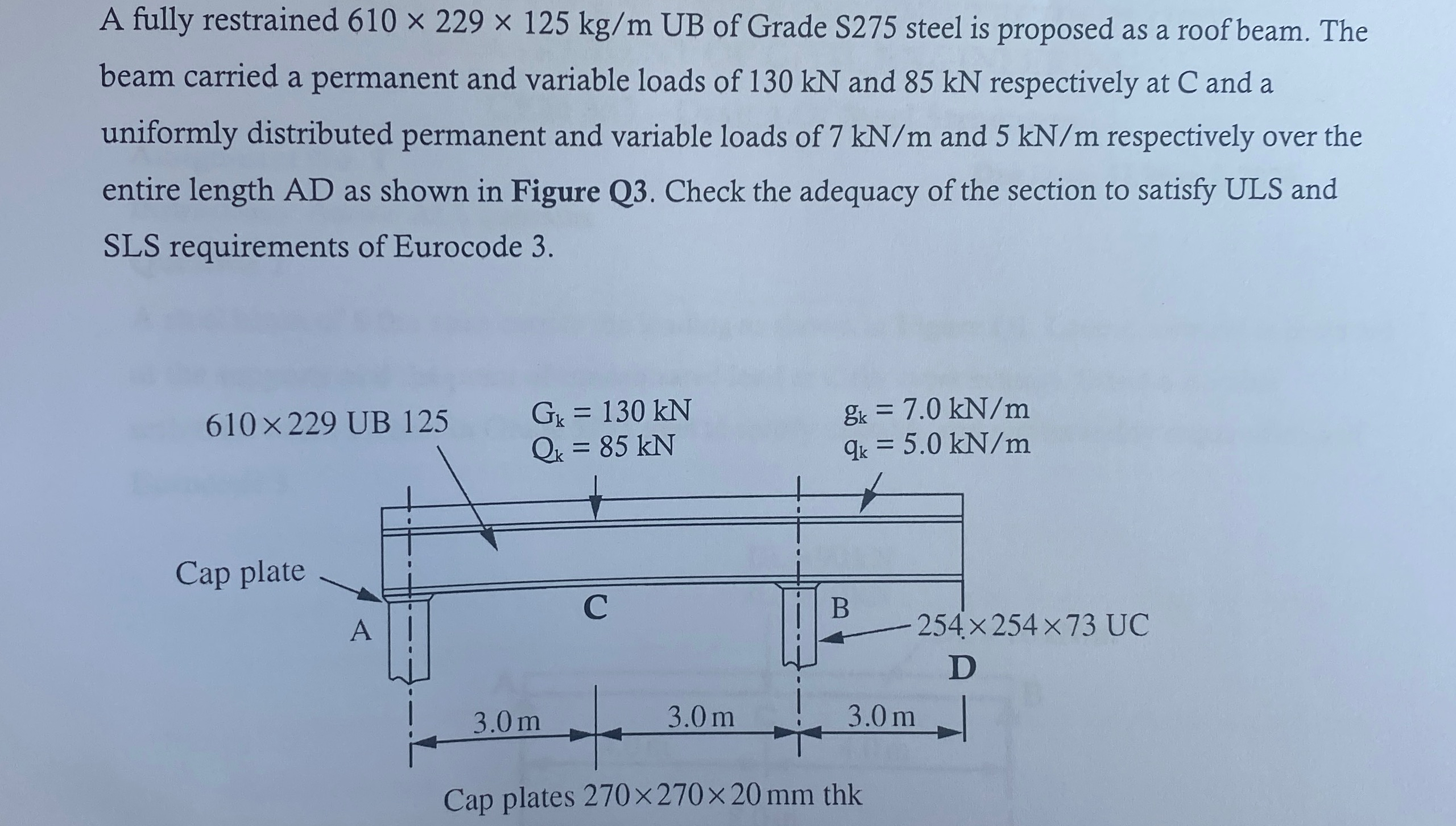 A fully restrained 6 1 0 2 2 9 1 2 5 k g m UB of