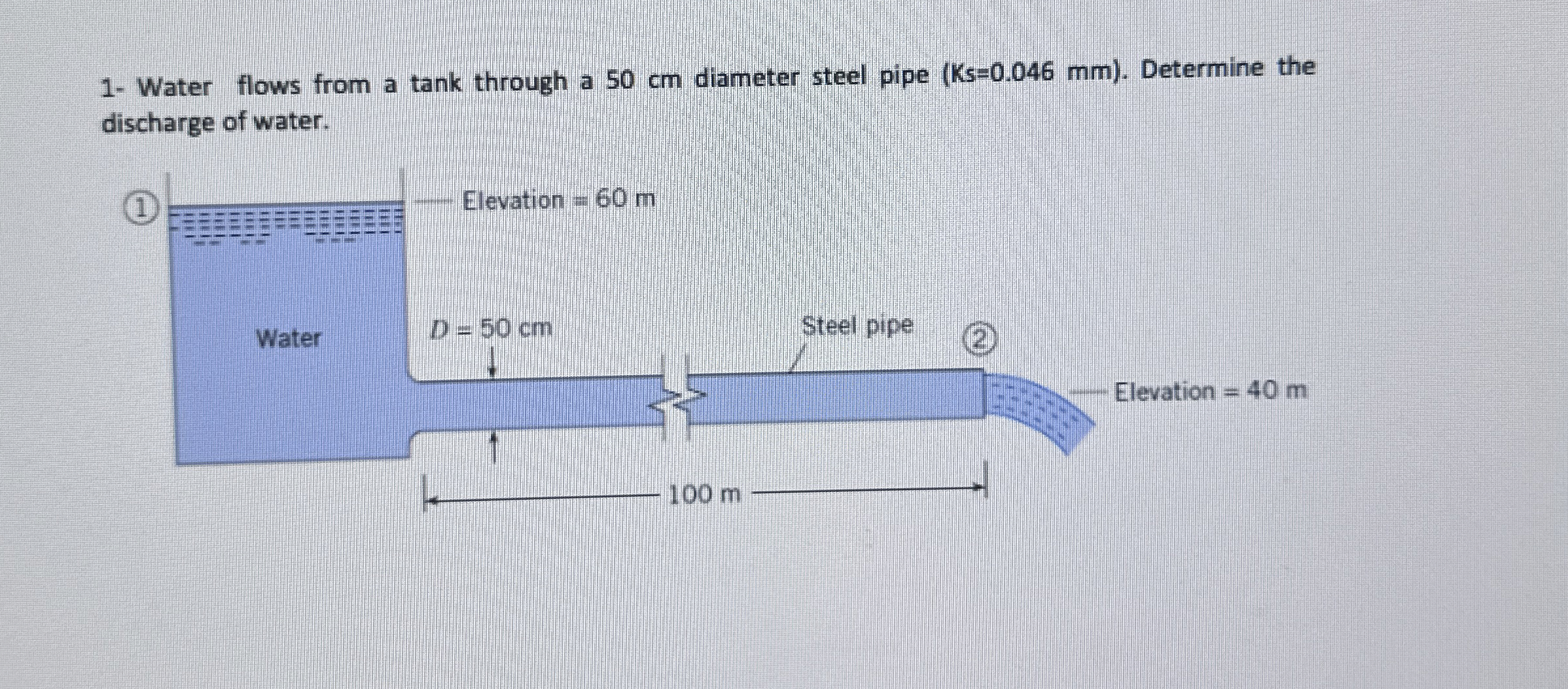 Water flows from a tank through a 5 0 c m