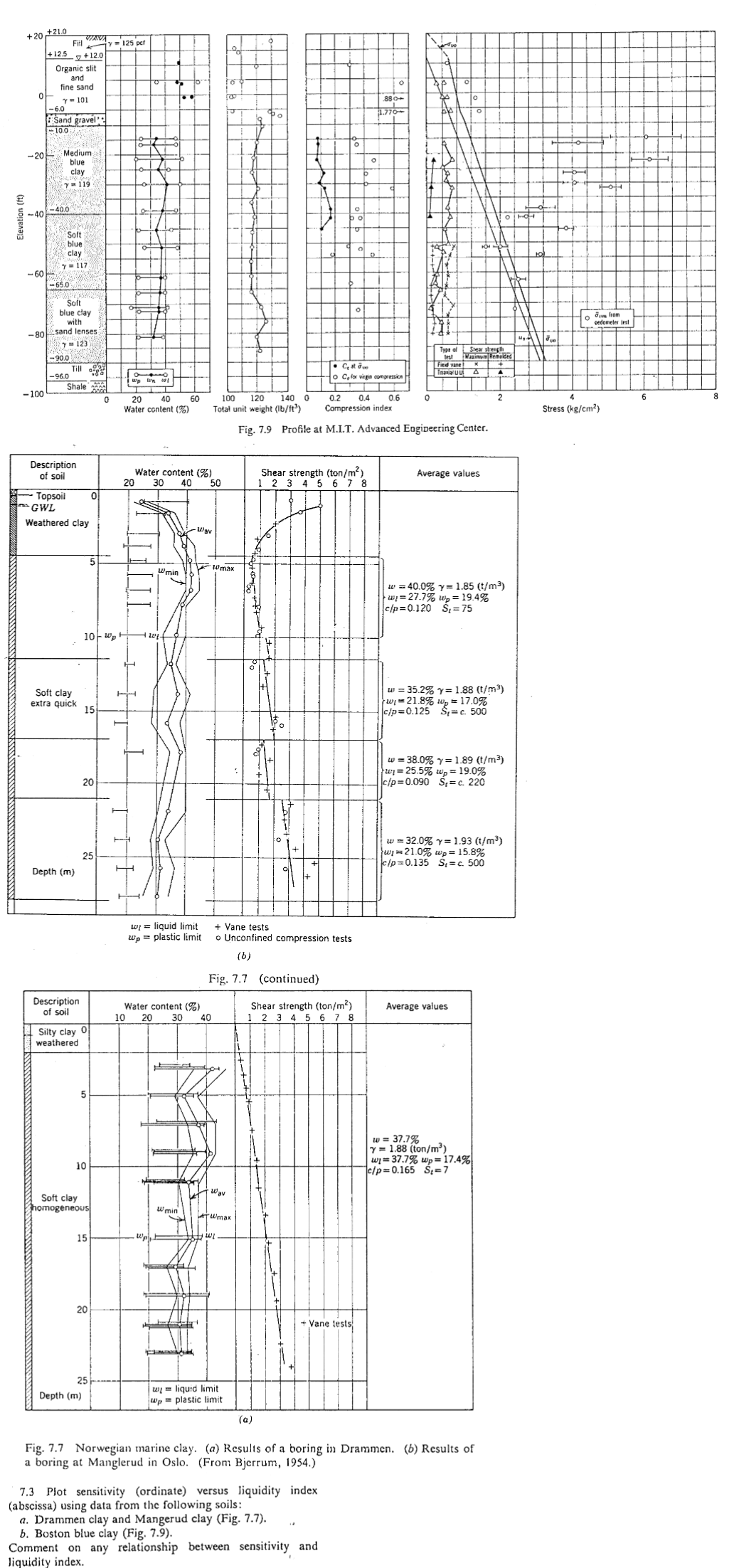 Plot sensitivity ( ordinate ) versus liquidity