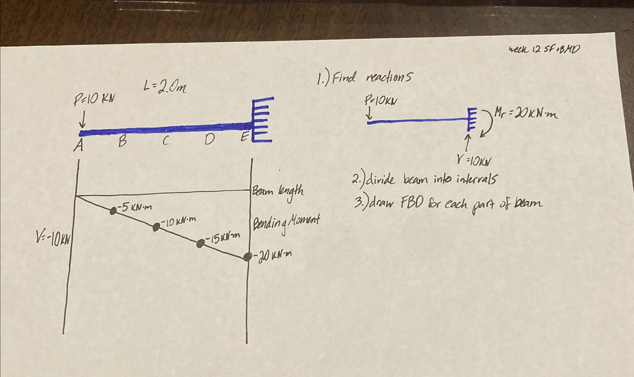 work out this promblem - plot shear force and