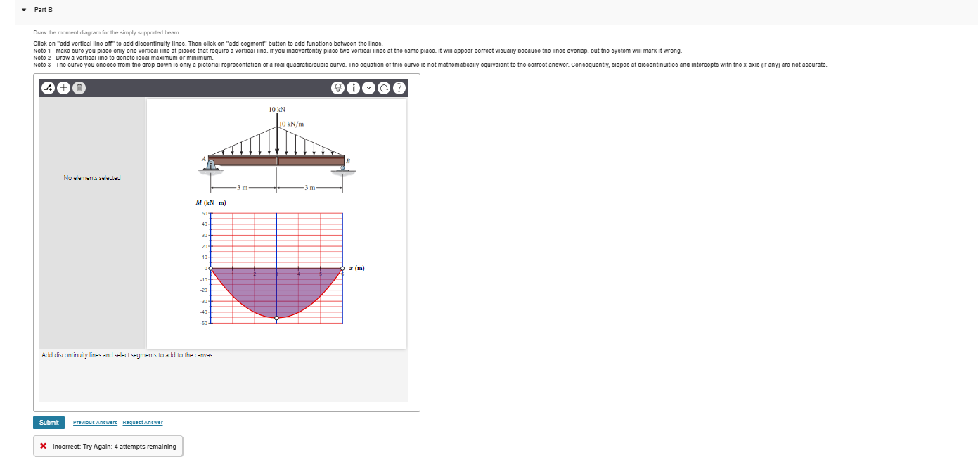 Part B Draw the moment diagram for the simply