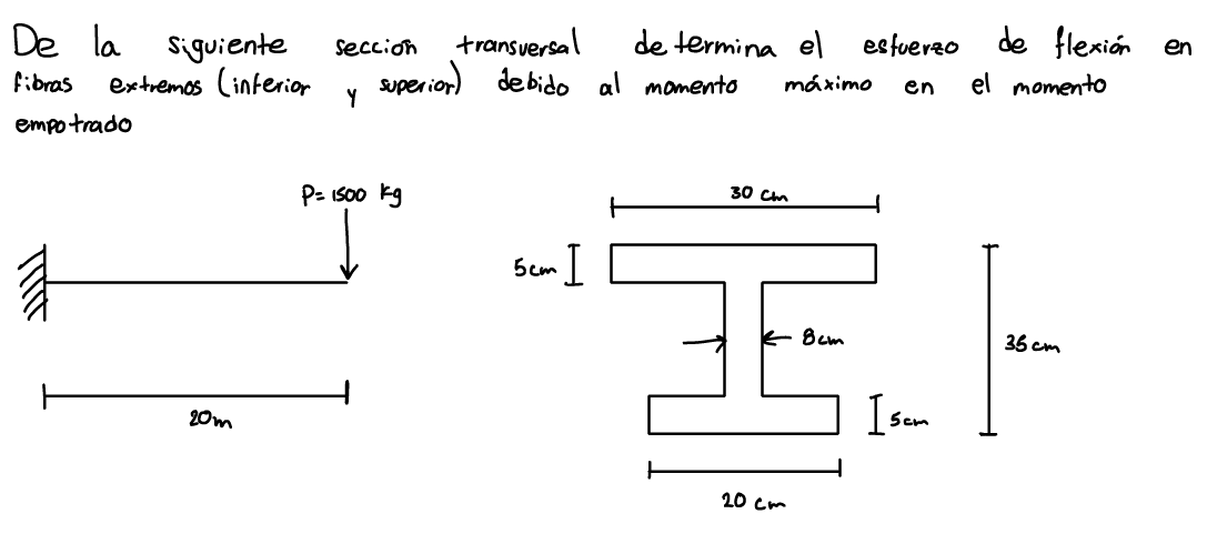 De la siguiente secci n transversal determina el