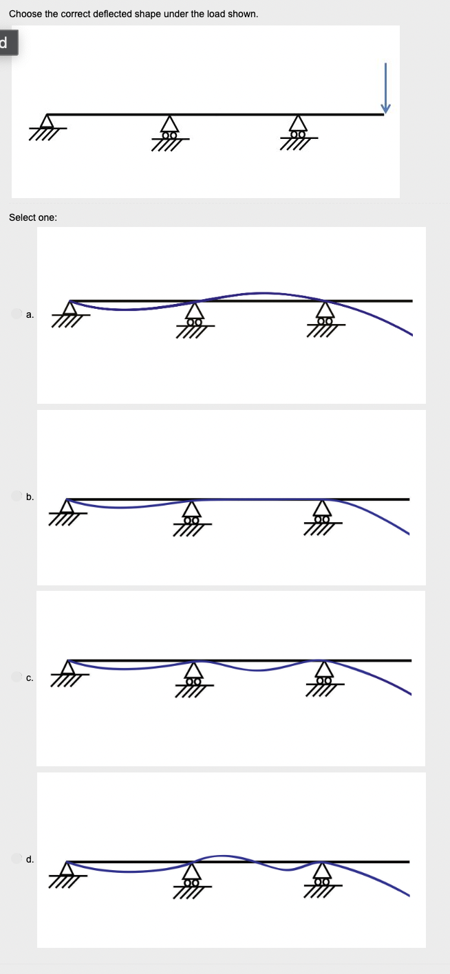 Choose the correct deflected shape under the load