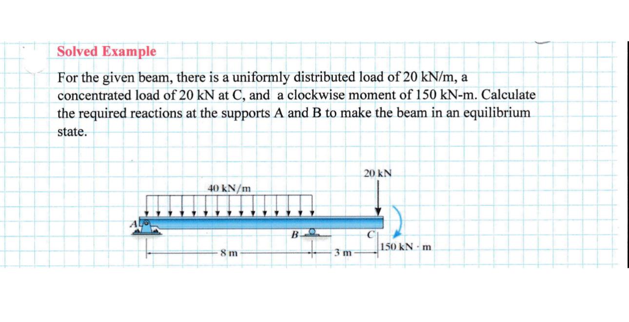Solved Example For the given beam, there is a