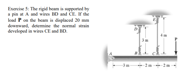 Exercise 5 : The rigid beam is supported by a pin