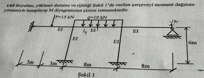 1 / 6 5 Boyutlar , y kleme durumu ve rijitli i