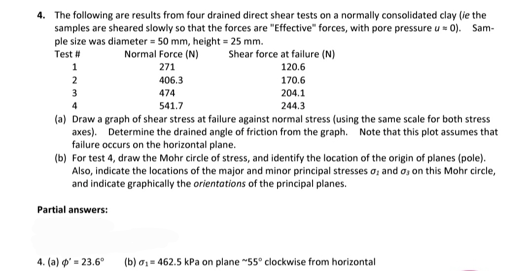 The following are results from four drained